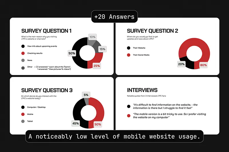 3 cae charts of results from a user survey
