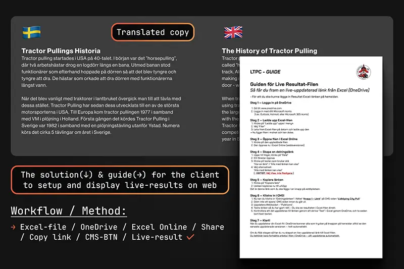 Manual or the customer to easily update the website at events