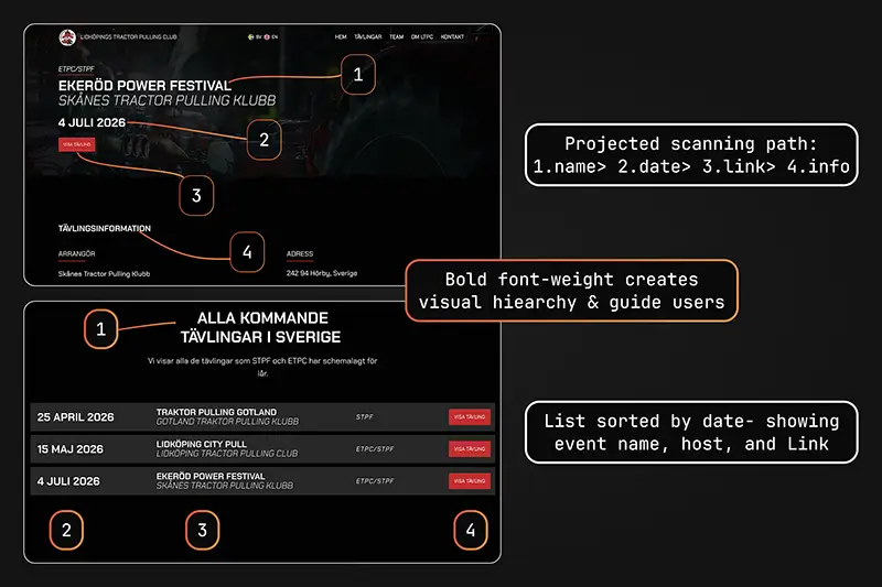 A instructions of how the visual hierarchy guides the eye of a website visitor