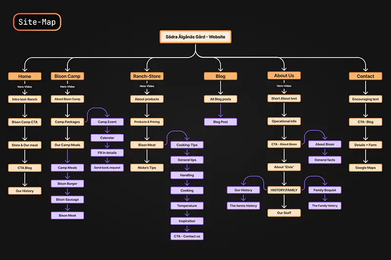 Website Site-map of alganasbison.com