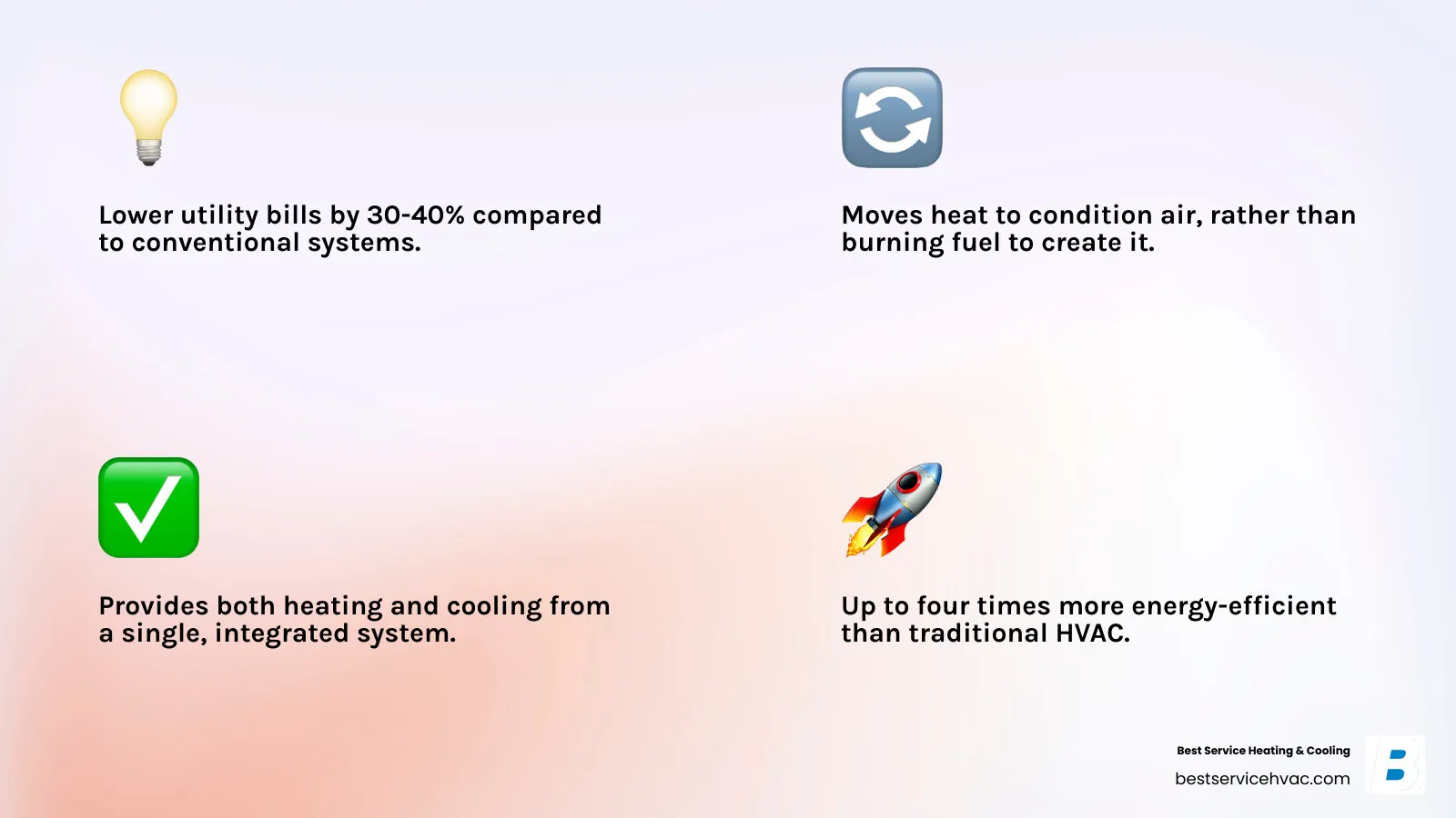 Infographic showing heat pump efficiency comparison with traditional systems, displaying energy transfer process versus heat generation, seasonal operation modes, and cost savings potential for Columbus homeowners - columbus heat pump experts infographic 4_facts_emoji_light-gradient