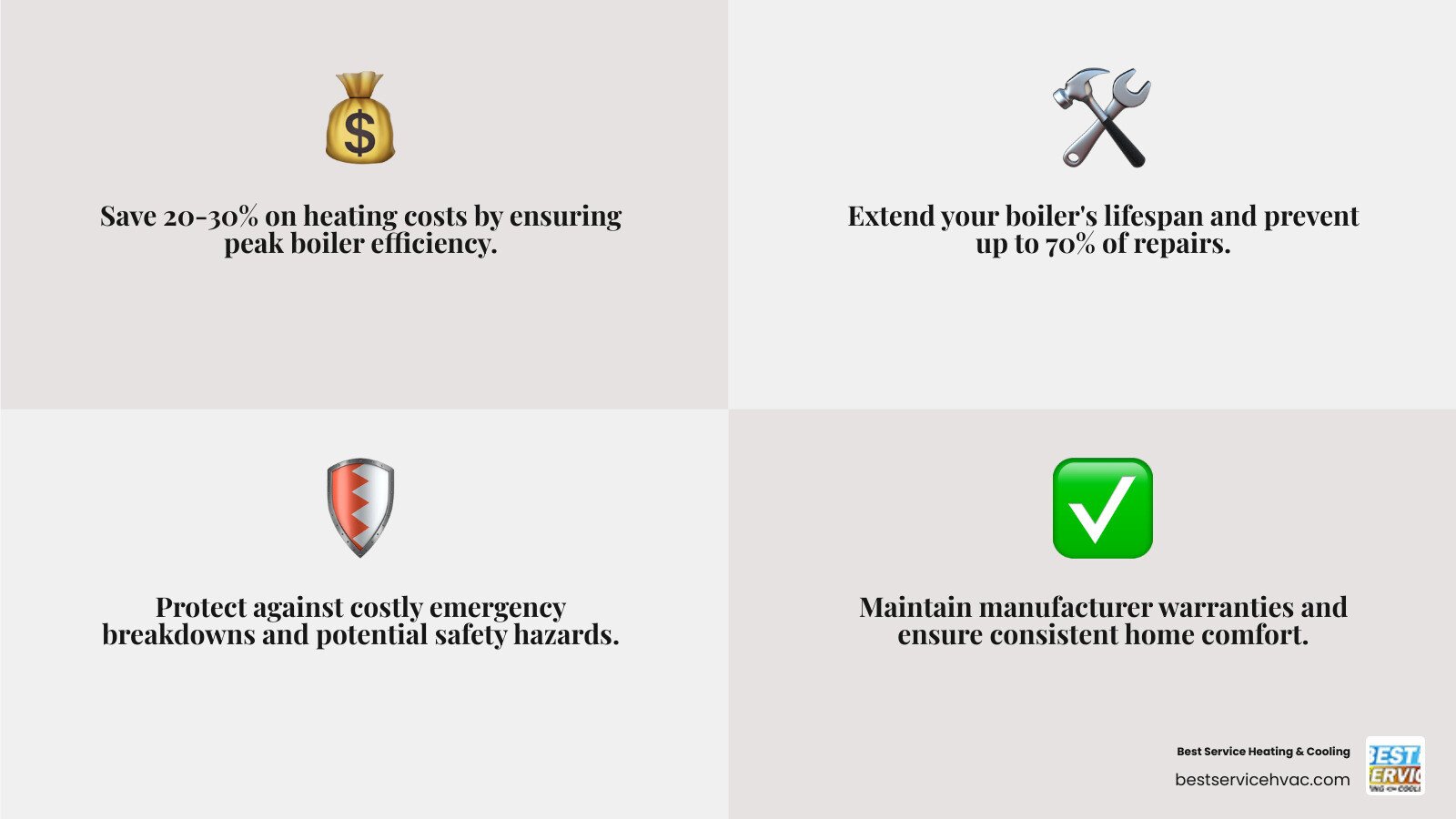 infographic explaining the key benefits of regular boiler maintenance - affordable boiler maintenance in columbus, oh infographic 4_facts_emoji_grey infographic explaining the key benefits of regular boiler maintenance - affordable boiler maintenance in columbus, oh infographic 4_facts_emoji_grey
