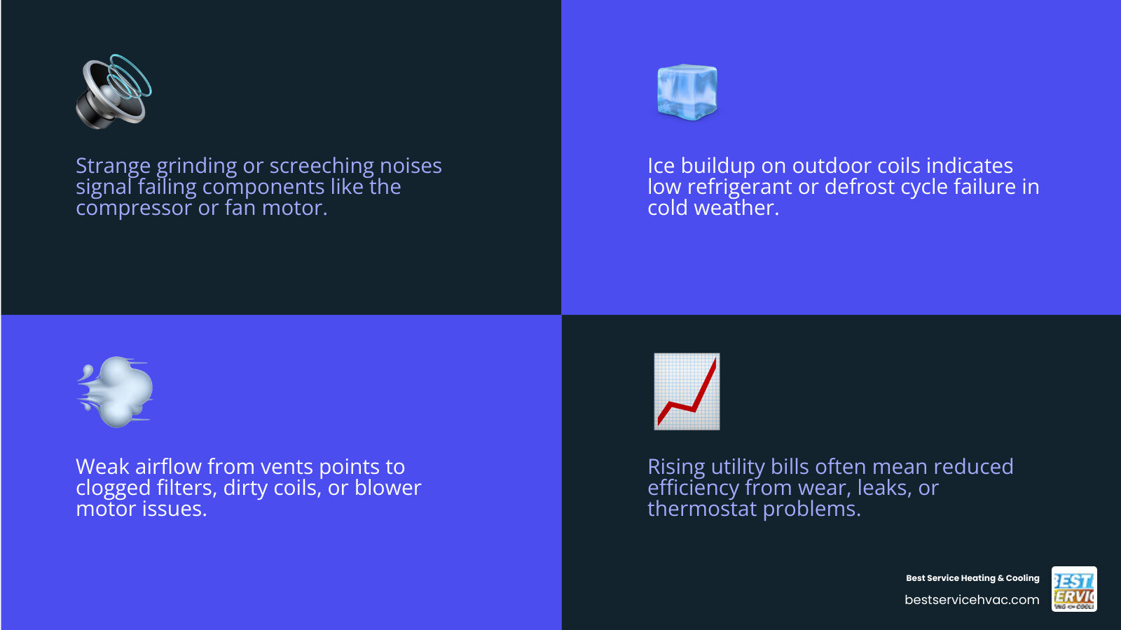 Infographic showing heat pump repair warning signs, average repair timeline, and maintenance tips for Baltimore OH Infographic showing heat pump repair warning signs, average repair timeline, and maintenance tips for Baltimore OH