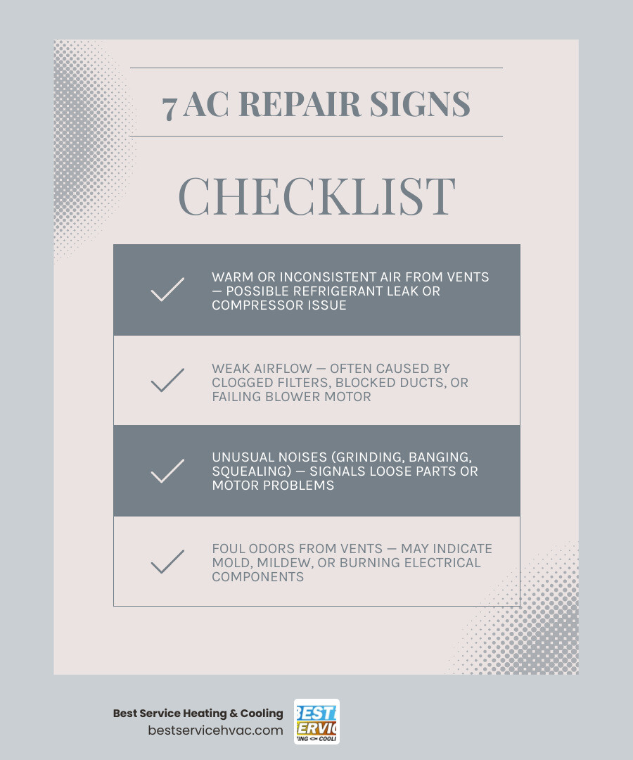 Infographic showing 7 signs your AC needs repair with causes and quick action tips - signs your ac needs repair infographic
