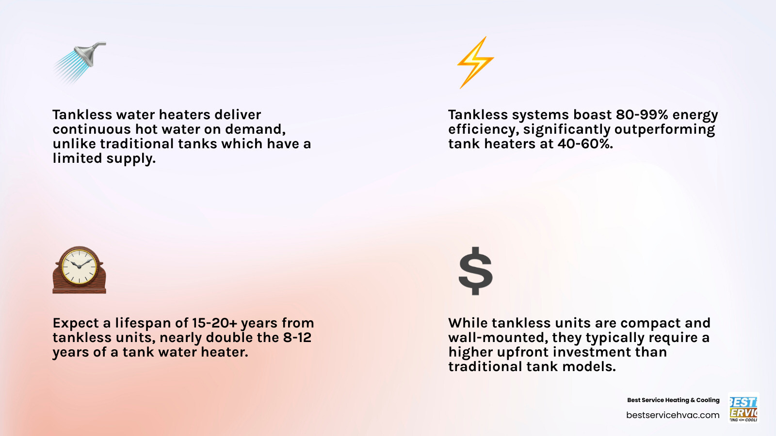 infographic comparing tank vs tankless water heater key differences including cost efficiency lifespan and hot water supply