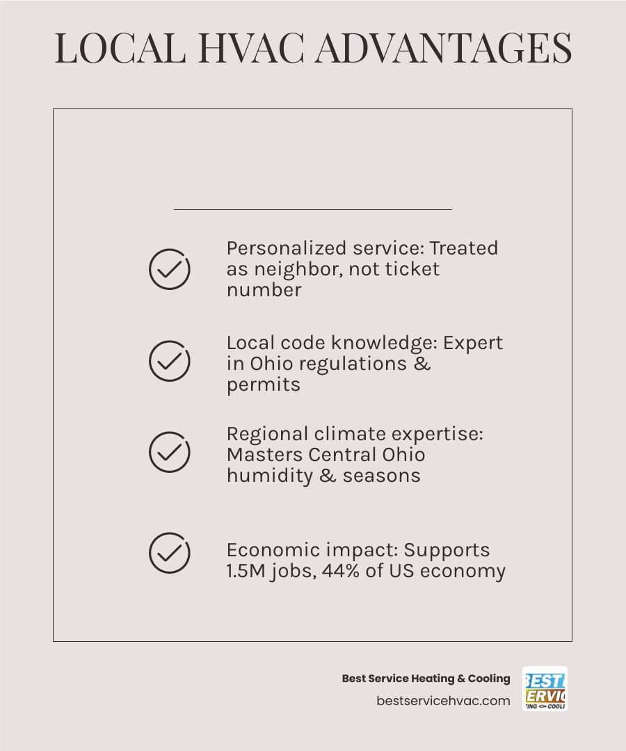 Infographic showing 7 advantages of a locally owned Ohio HVAC business and local economic impact - advantages of a locally