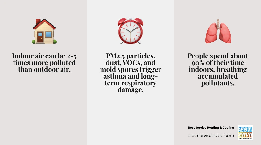 Infographic showing common indoor air pollutants, their sources, and health effects with improvement tips - how to improve
