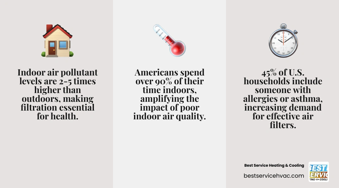 Infographic showing indoor air pollutants, MERV rating scale, and recommended filter types for home use infographic