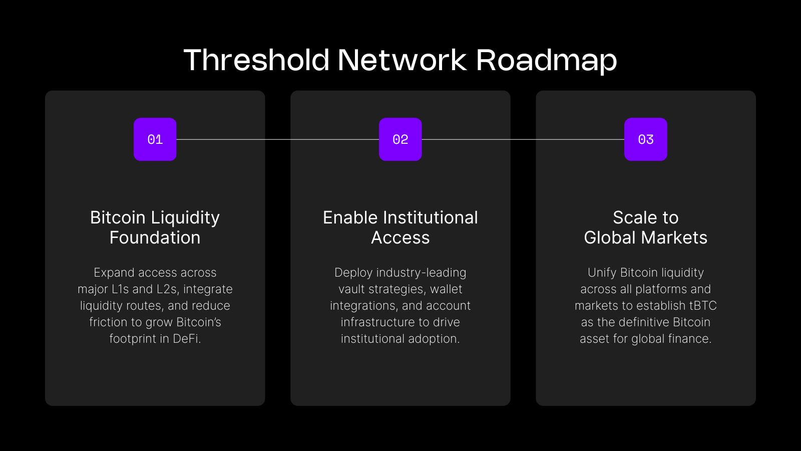Threshold Network Roadmap | Threshold Network