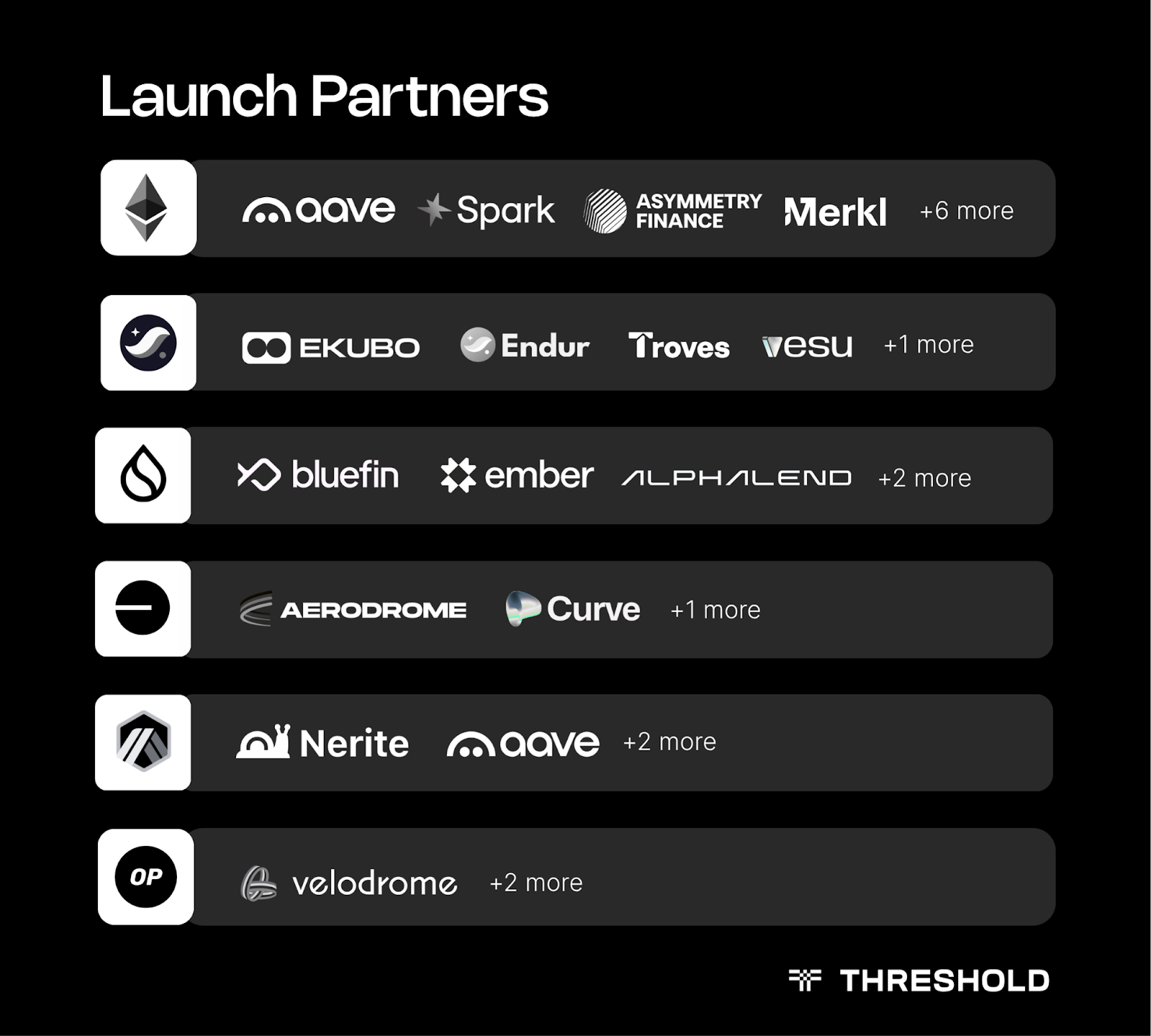 Launch Partners | Threshold Network