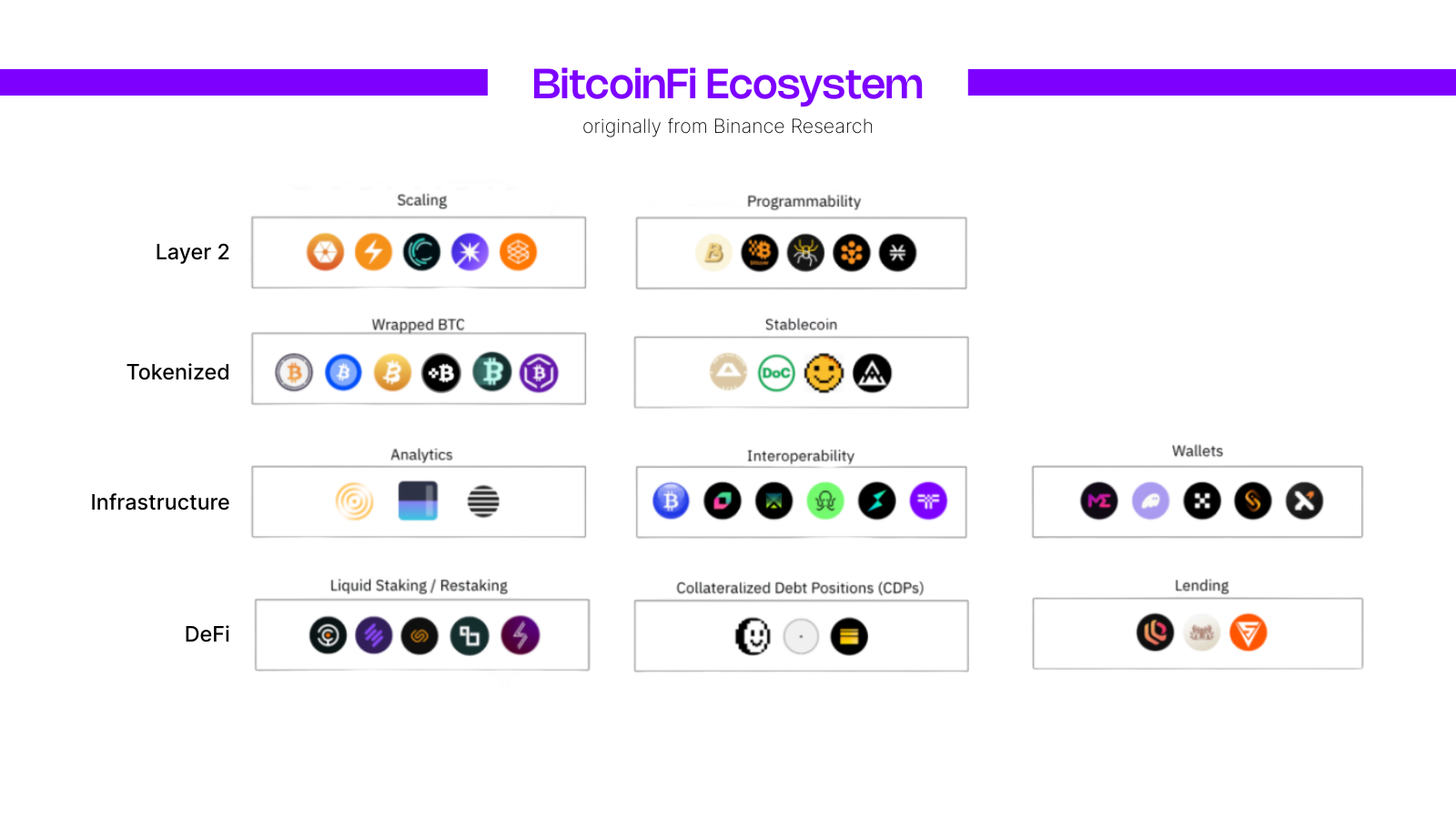 BitcoinFi Ecosystem | Threshold Network