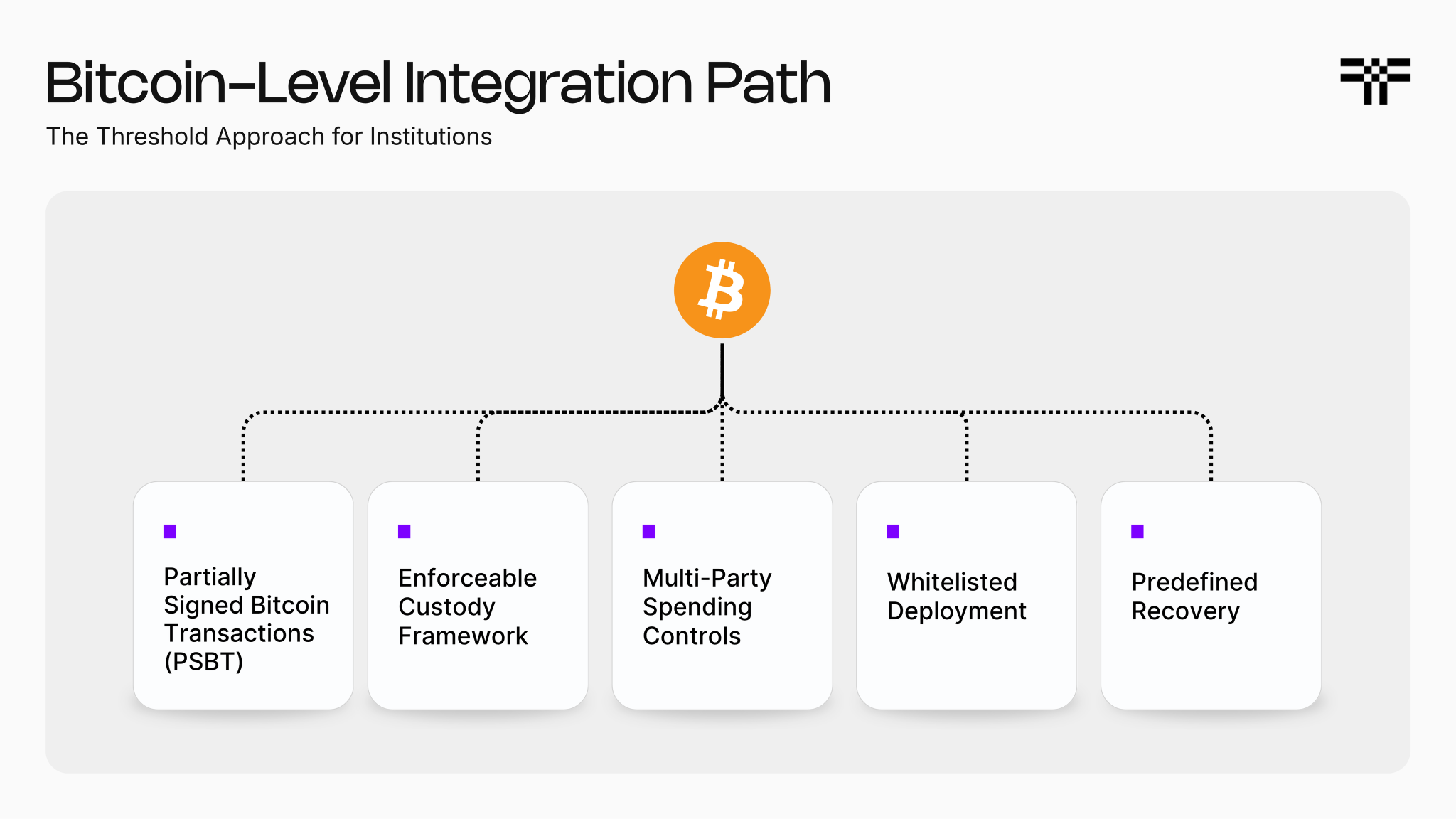 Verifiable Bitcoin Accounts (VBA) Integration Path | Threshold Network