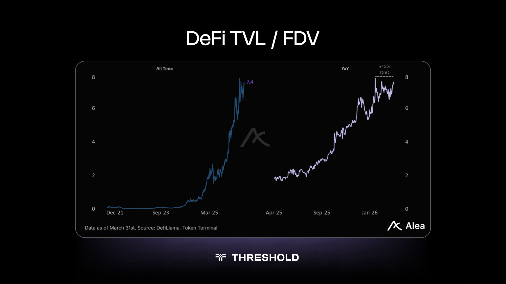 tBTC's DeFi TVL to FDV Data | Threshold Network