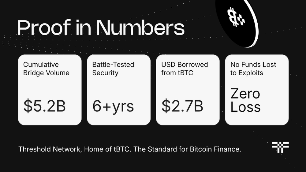 Threshold Network : Proof in Numbers