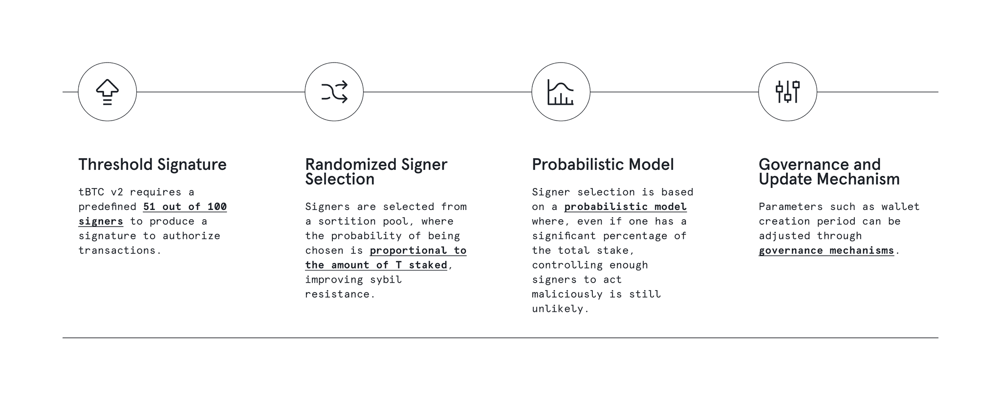 tBTC Advantages4x