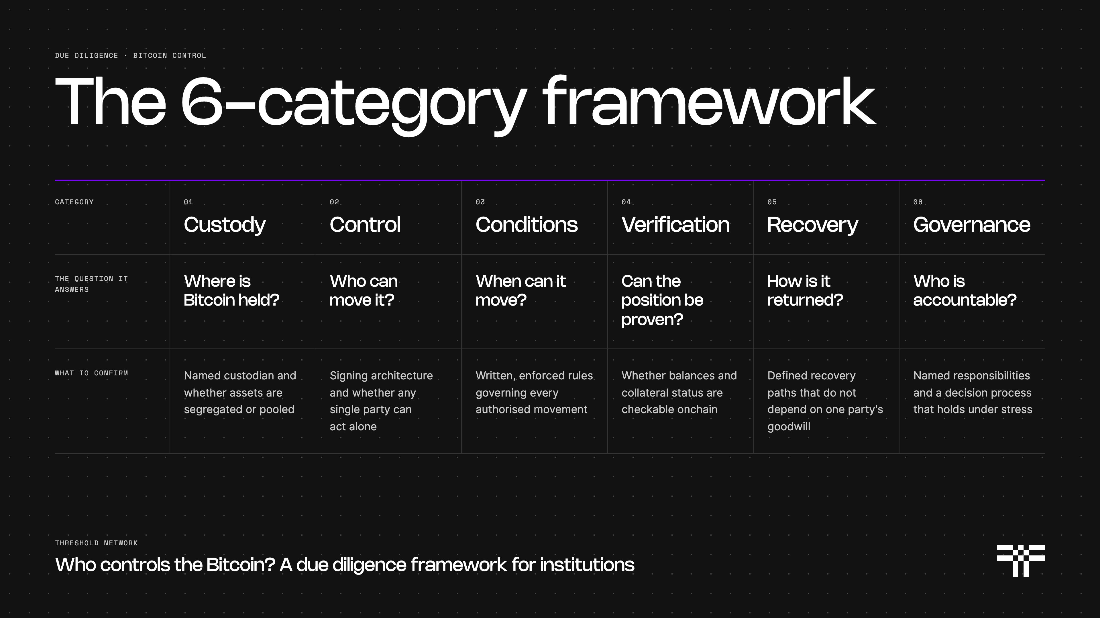 The 6-Category Framework | Threshold Network