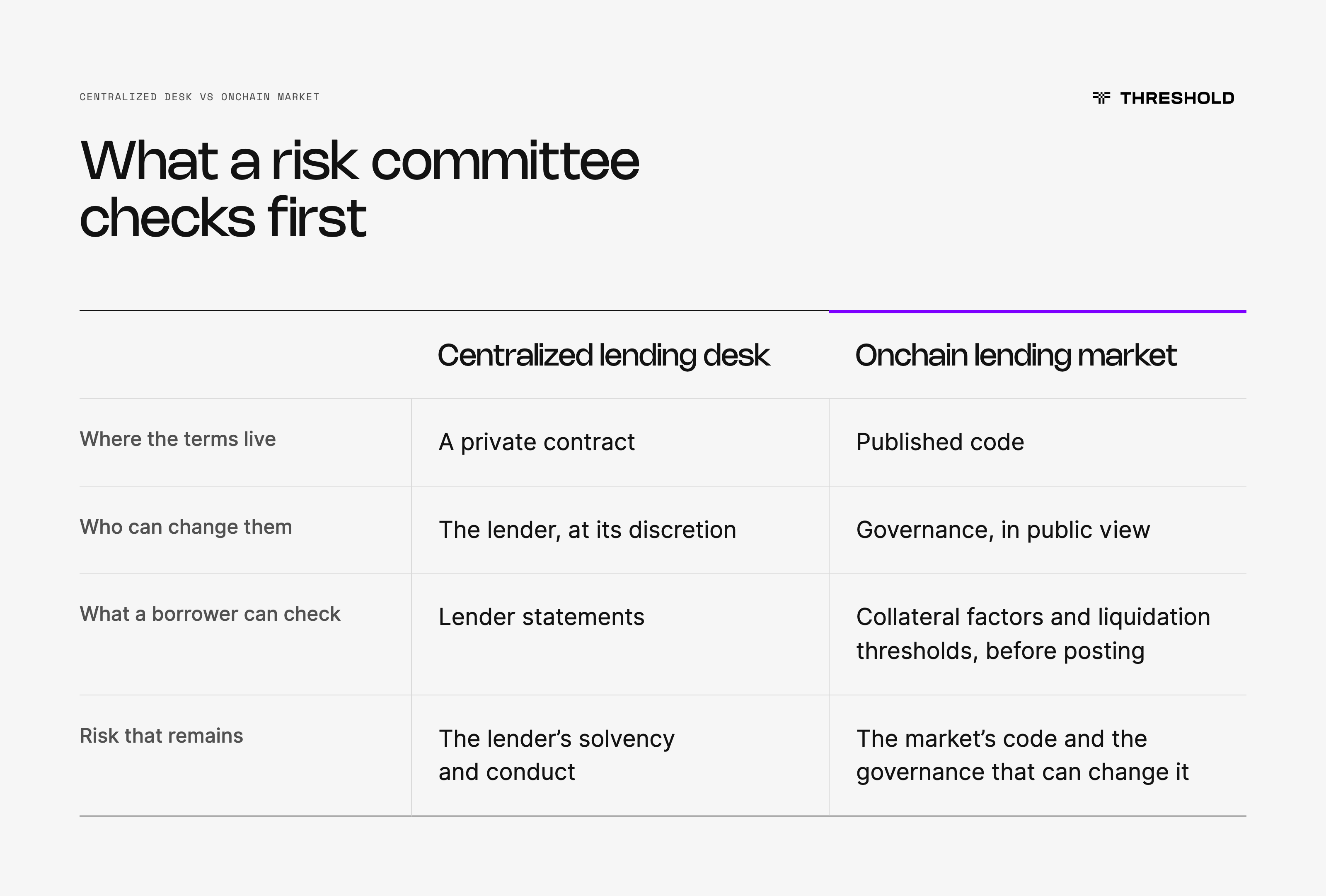 Centralized Desk vs Onchain Market | Threshold Network