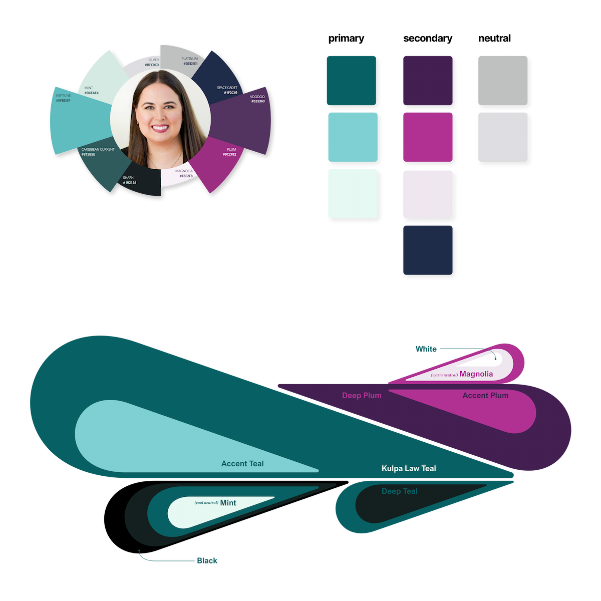 Kulpa Law Color Palette design, based on the client's personal 'winter' season and love for bold colors