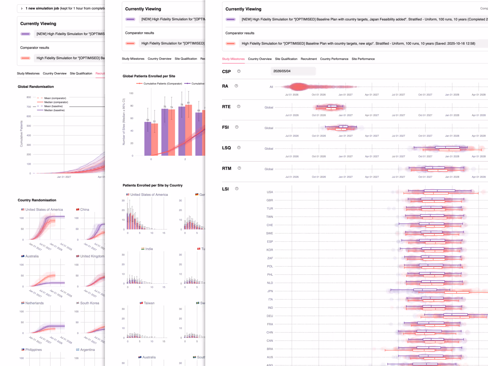 Dashboards showing global and country operational outcomes including milestones, patients per site, and recruitment.