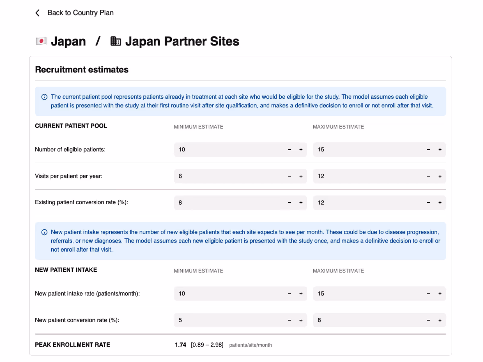 Form showing how site estimates of patient population can be used to estimate recruitment rates.