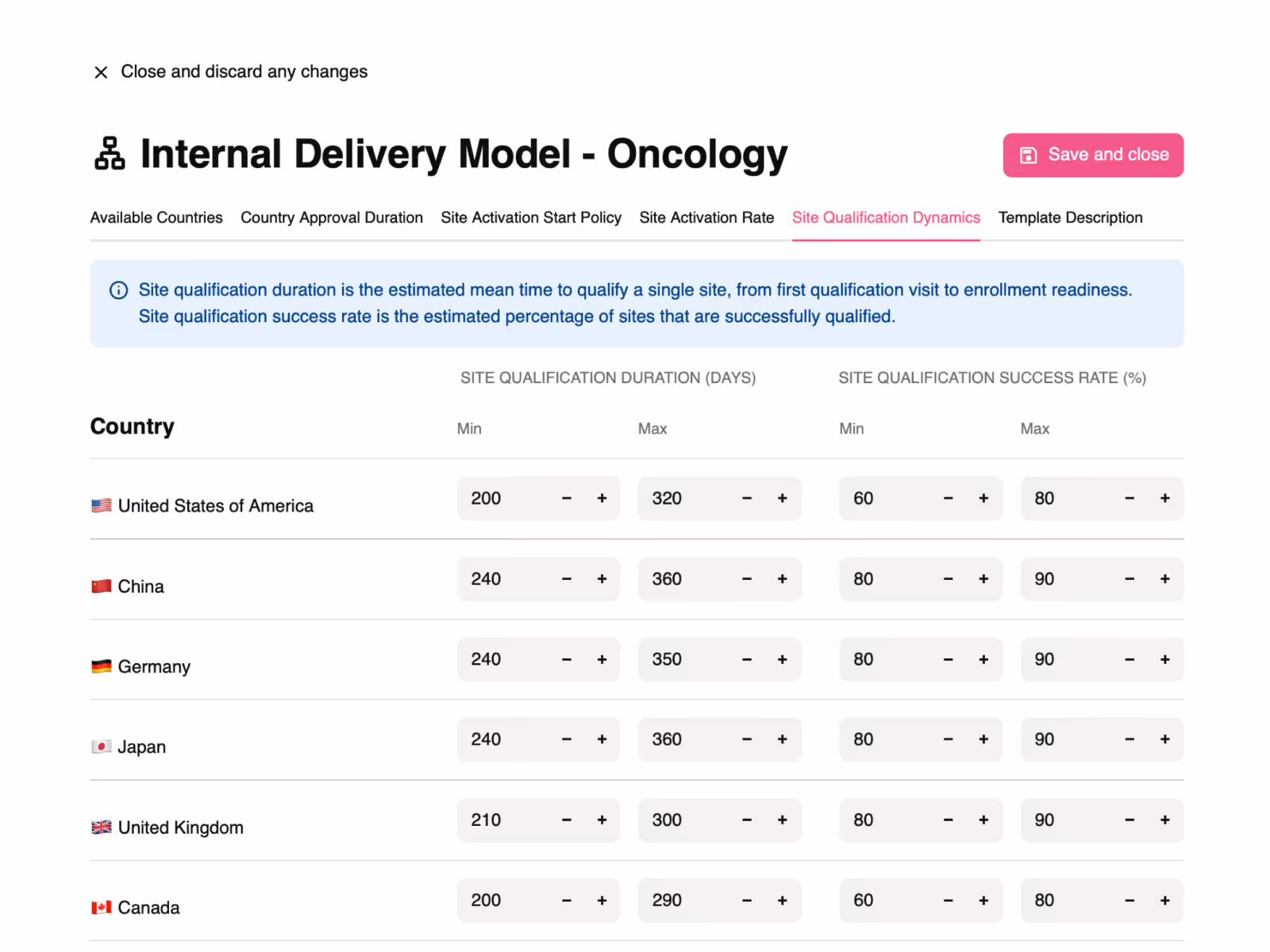 Page from a delivery template showing site qualification dynamics by country.