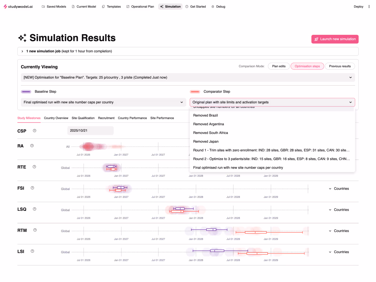 Milestone page showing optimisation results.