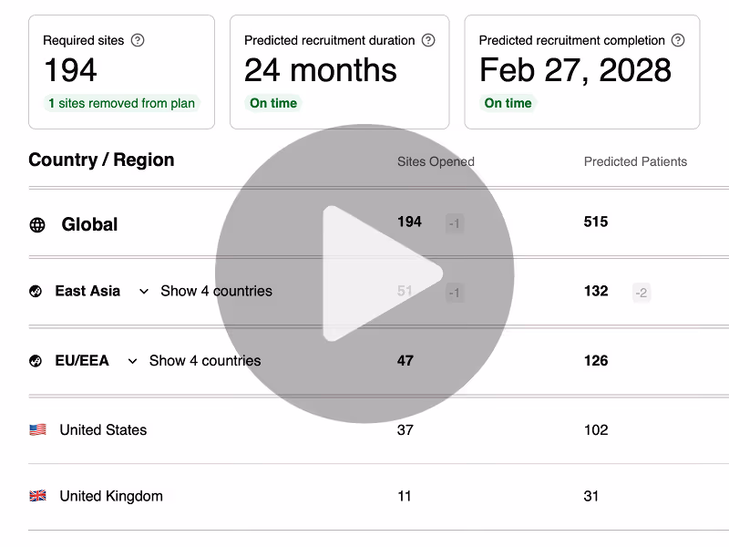 A video preview of a plan summary showing number of sites, recruitment duration and completion date.
