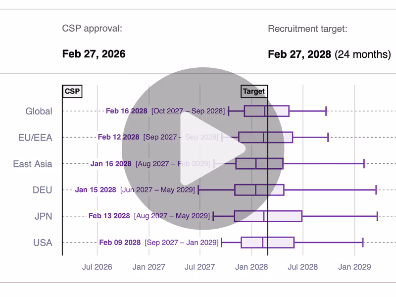 A video preview of a timeline showing the range of probable recruitment completion dates for a clinical trial in a whisker plot format.