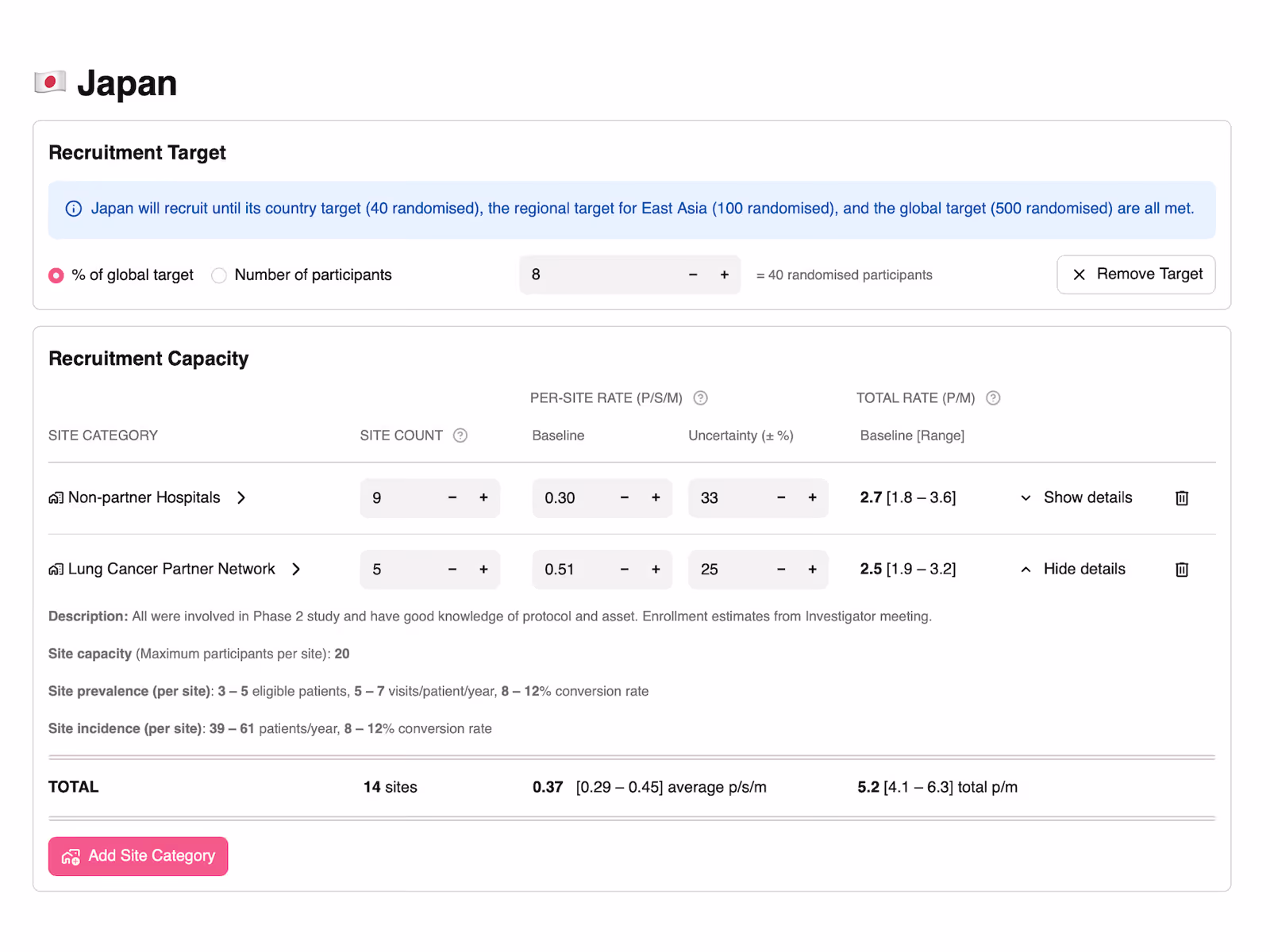A screenshot of the country plan editing page for Japan, showing two different site categories with different enrollment rates.