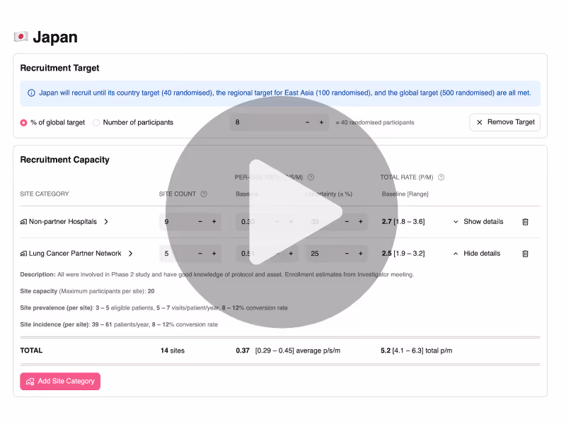 A video preview of the country plan editing page for Japan, showing two different site categories with different enrollment rates.