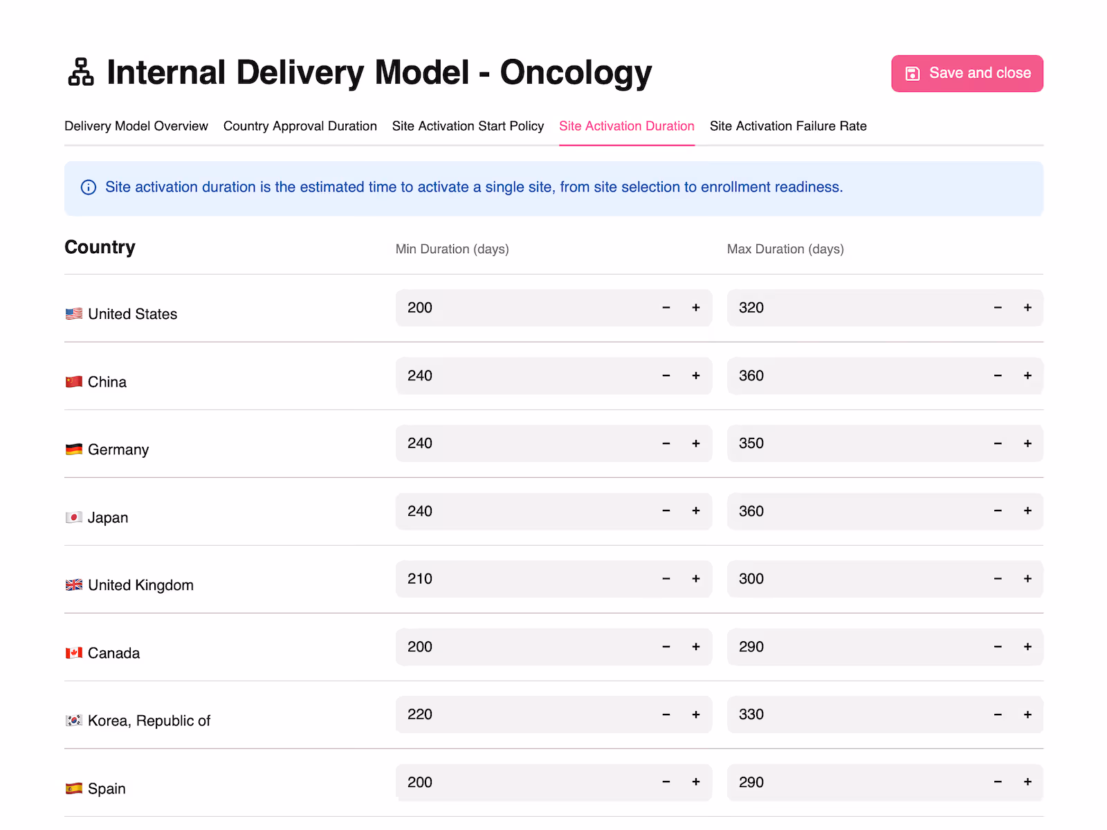 A screenshot of the editing page for a delivery model template, showing Country Approval Duration for multiple countries