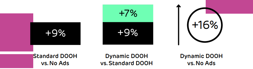 Resultaten van onderzoek