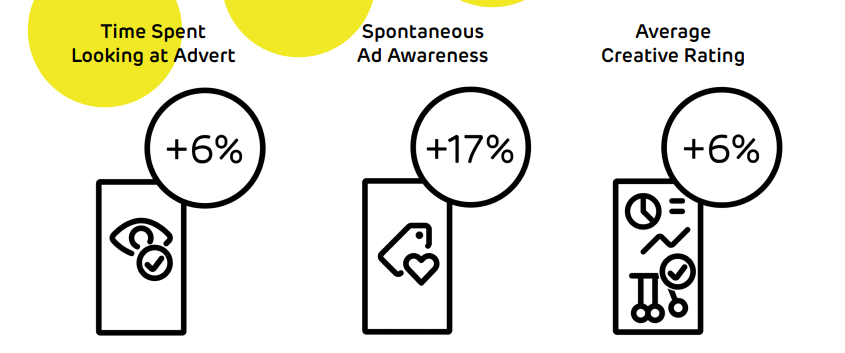 Resultaten van onderzoek