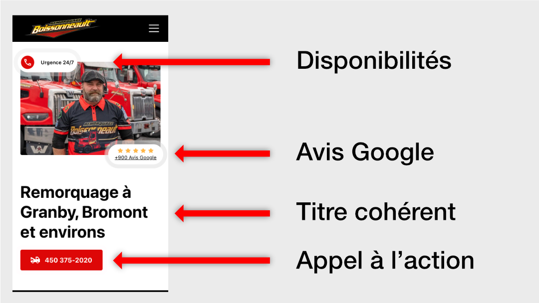 La version mobile met en évidence les éléments essentiels à la conversion : disponibilité 24/7, preuve sociale, titre adapté à la recherche et appel à l’action immédiat.