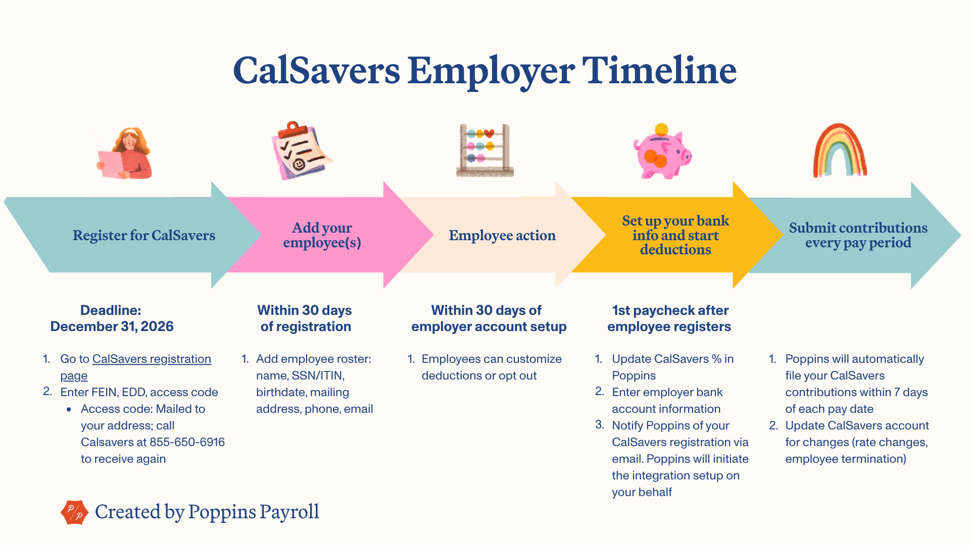 Steps to Complete CalSavers