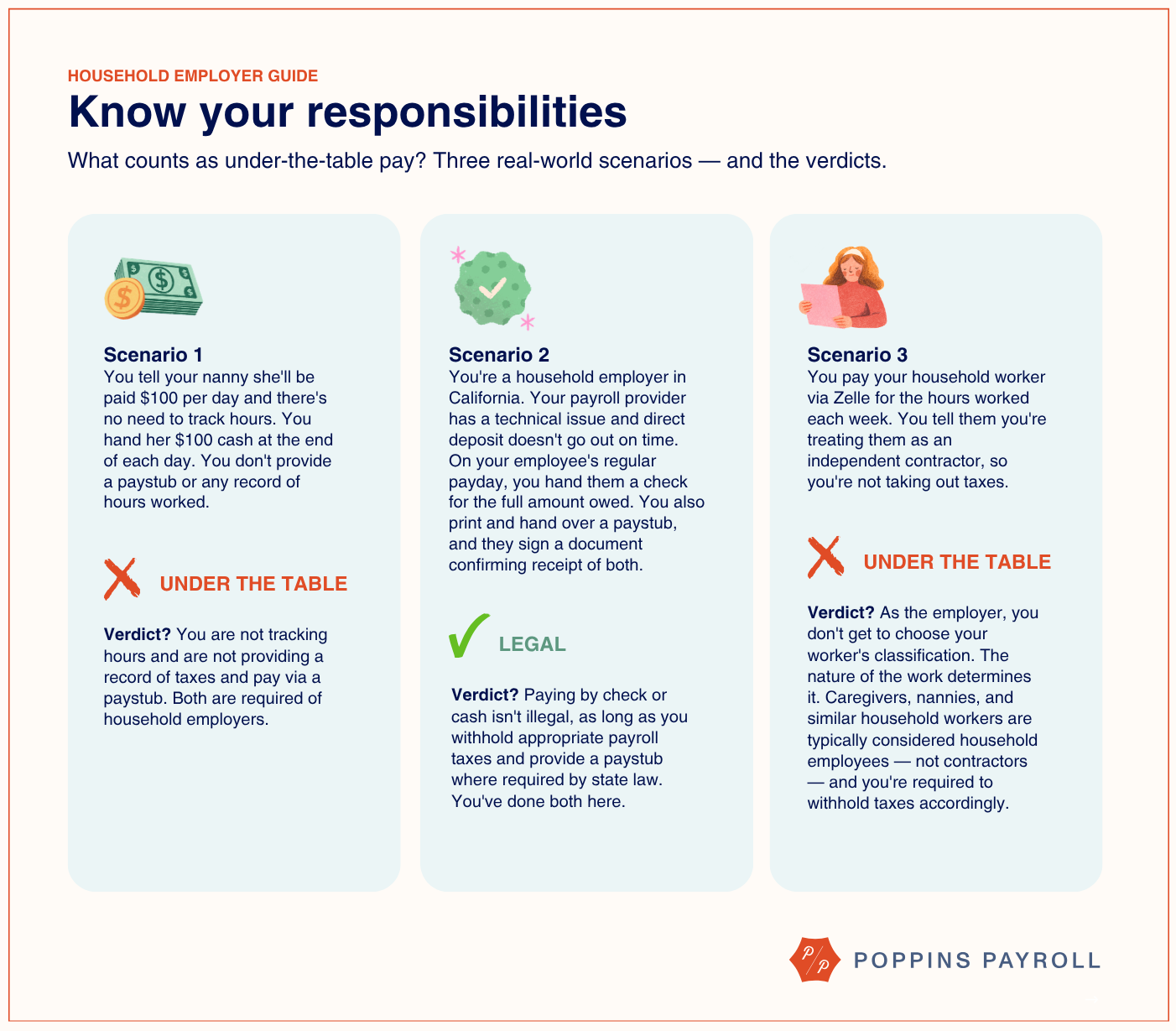 Household employer guide