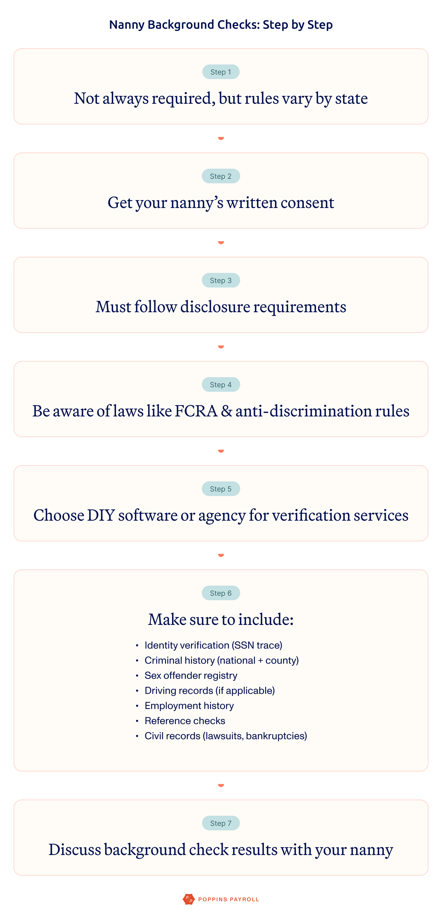 nanny background checks: step by step