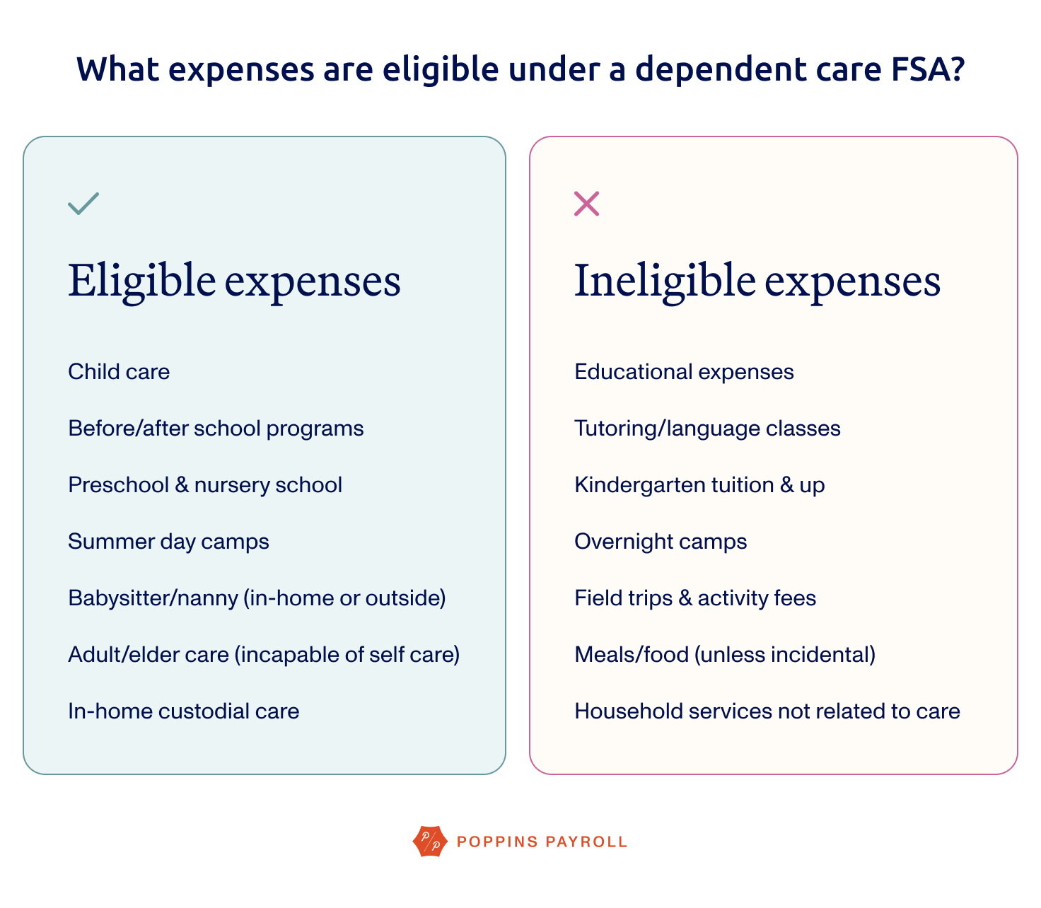 Eligible expenses under a dependent are FSA