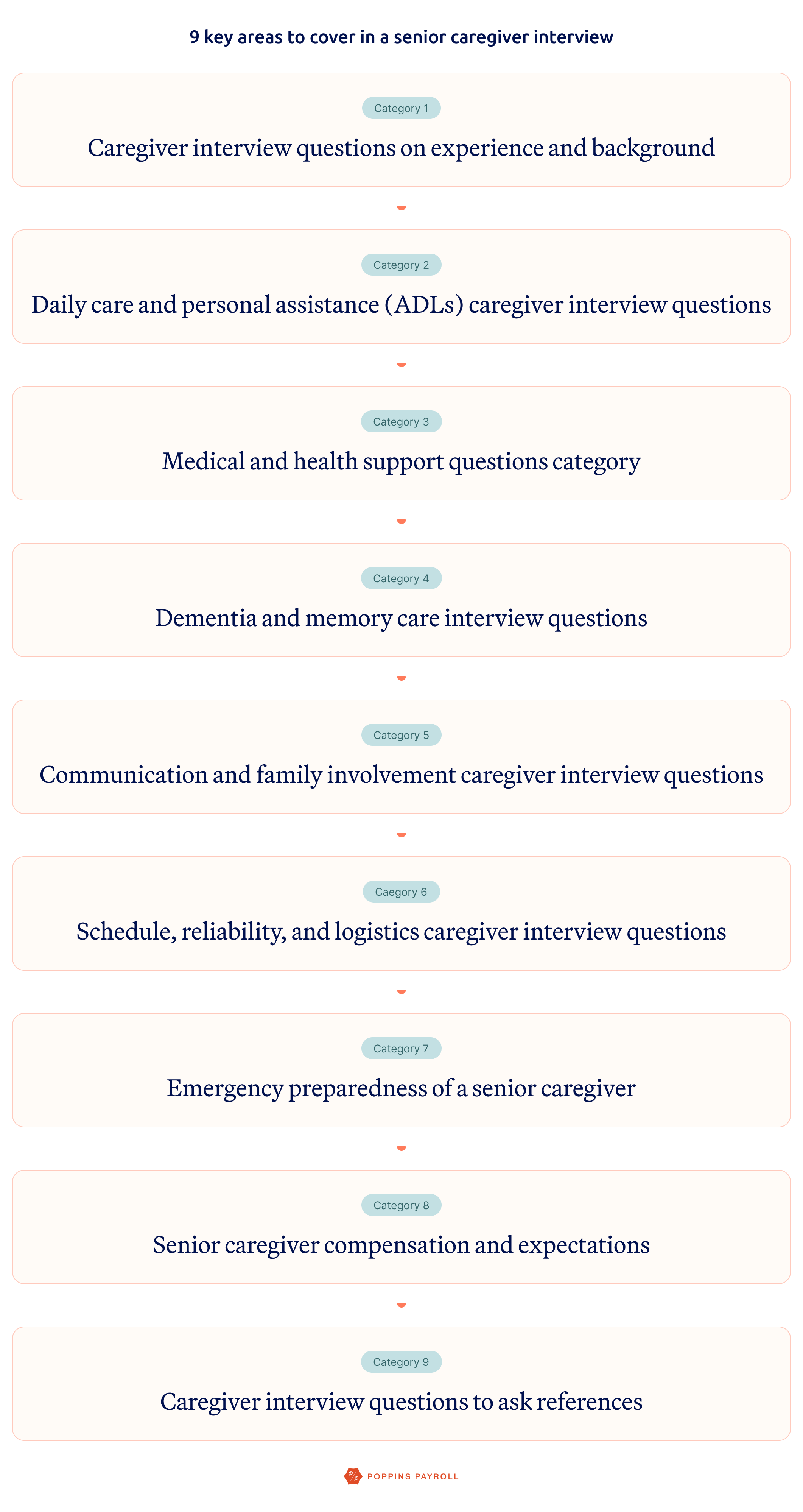 What to Cover in a Senior Caregiver Interview: 9 Key Areas
