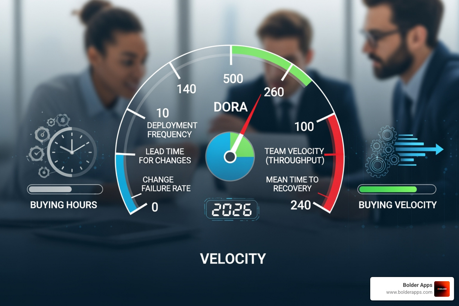 Stopwatch next to a mountain of messy, unorganized code representing technical debt - Don't Buy Hours, Buy Velocity: 5 DORA