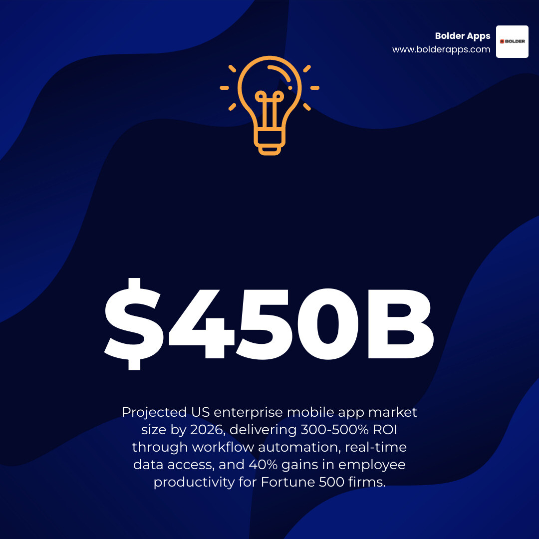 Key benefits and ROI metrics of enterprise mobile apps for US businesses in 2026 - enterprise mobile app development company Key benefits and ROI metrics of enterprise mobile apps for US businesses in 2026 - enterprise mobile app development company