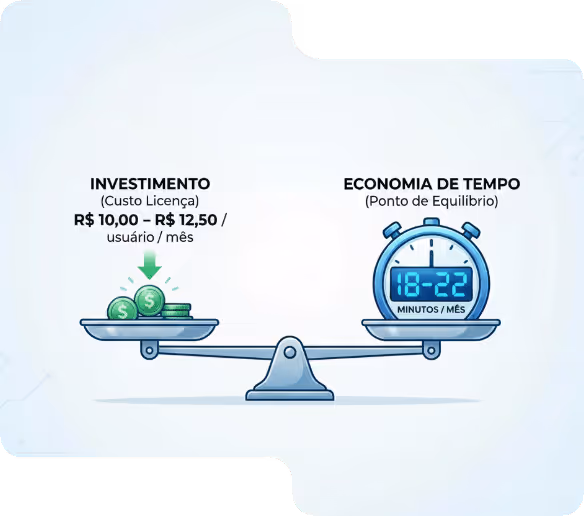 A matemática do break-even