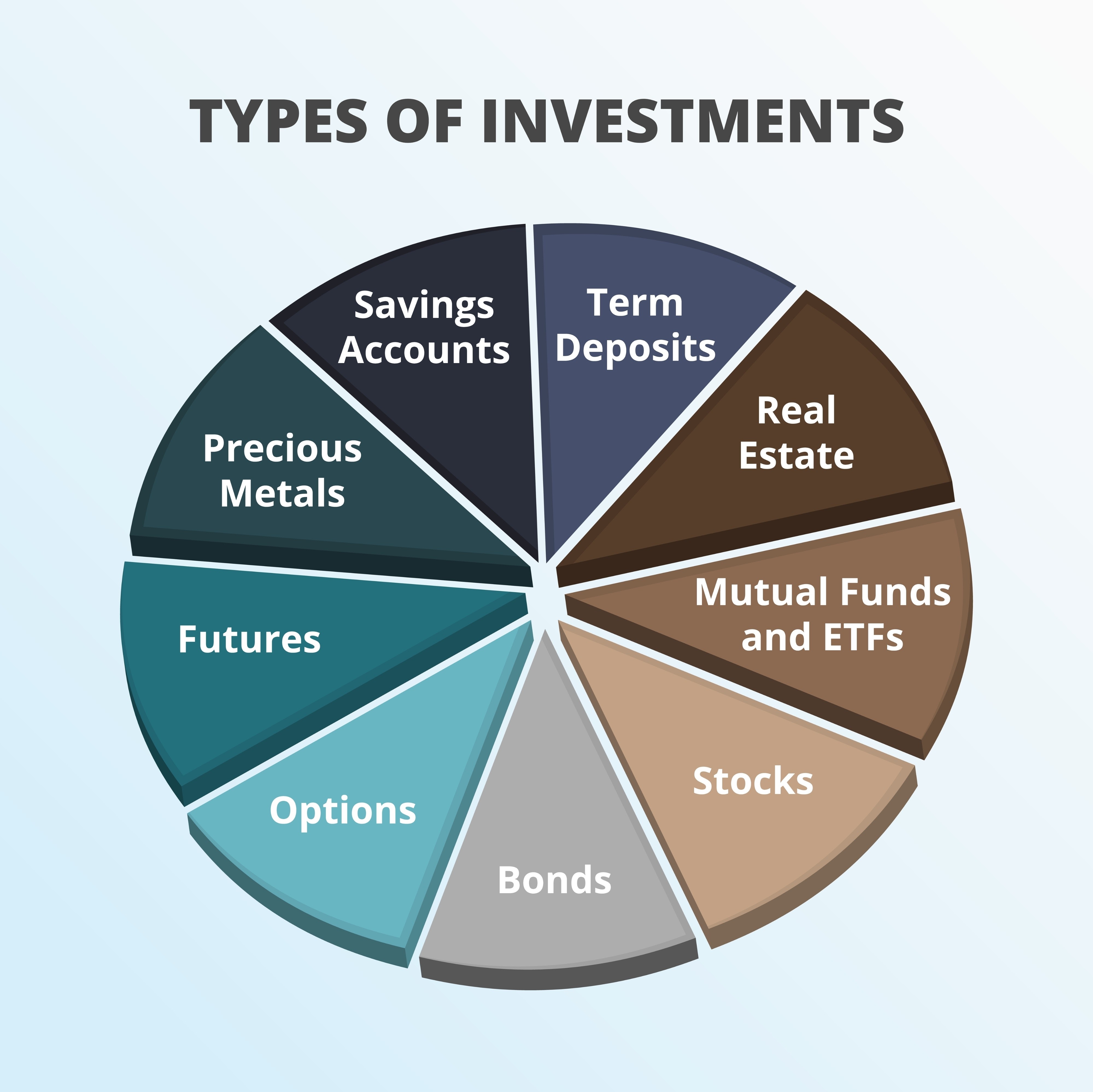 Image of 3 types of retirement accounts