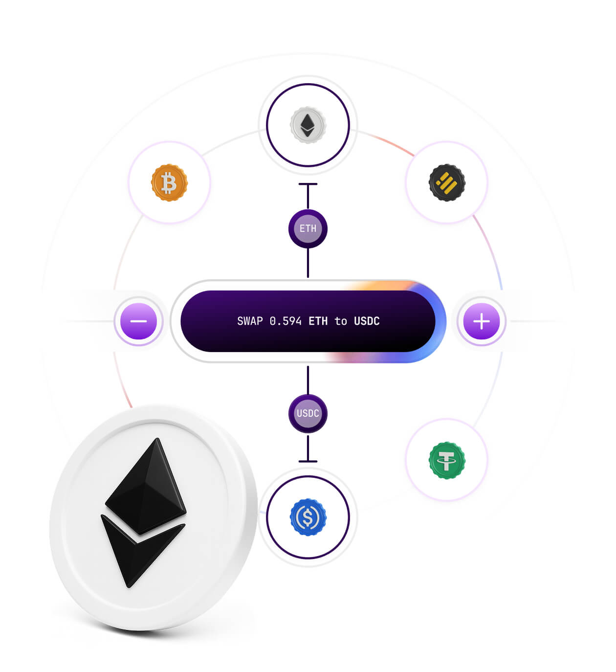 Explanation of what is Liquidity providing