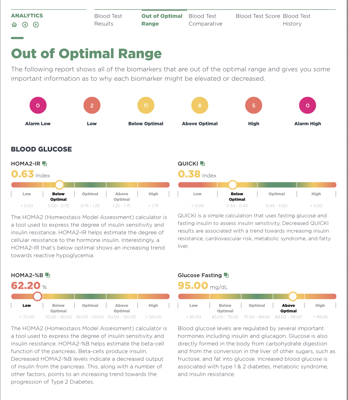 Areté Bloodwork Preview Page 1
