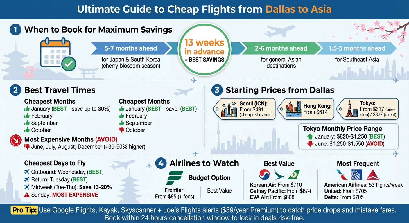 Best Times and Prices to Book Flights from Dallas to Asia