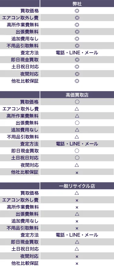 他者とのサービス比較表