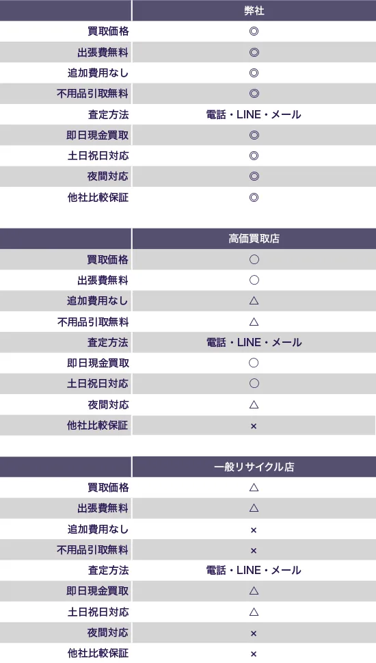 他者とのサービス比較表
