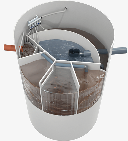 3D cross-sectional diagram of a water treatment tank showing compartments with flowing water and sediment separation.
