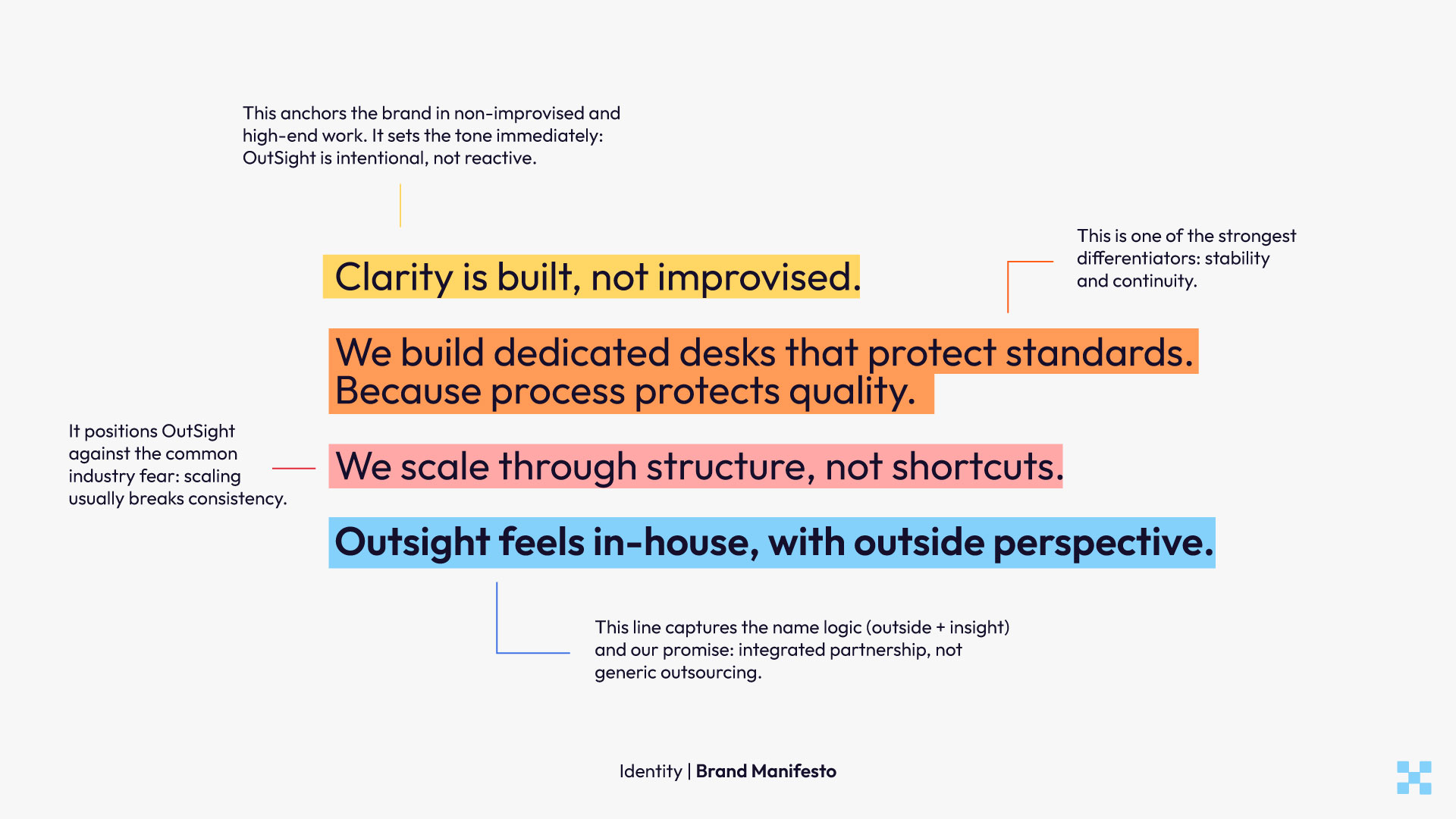 OutSight brand manifesto with annotated copy lines — "Clarity is built, not improvised" and "Outsight feels in-house, with outside perspective" with strategic rationale callouts
